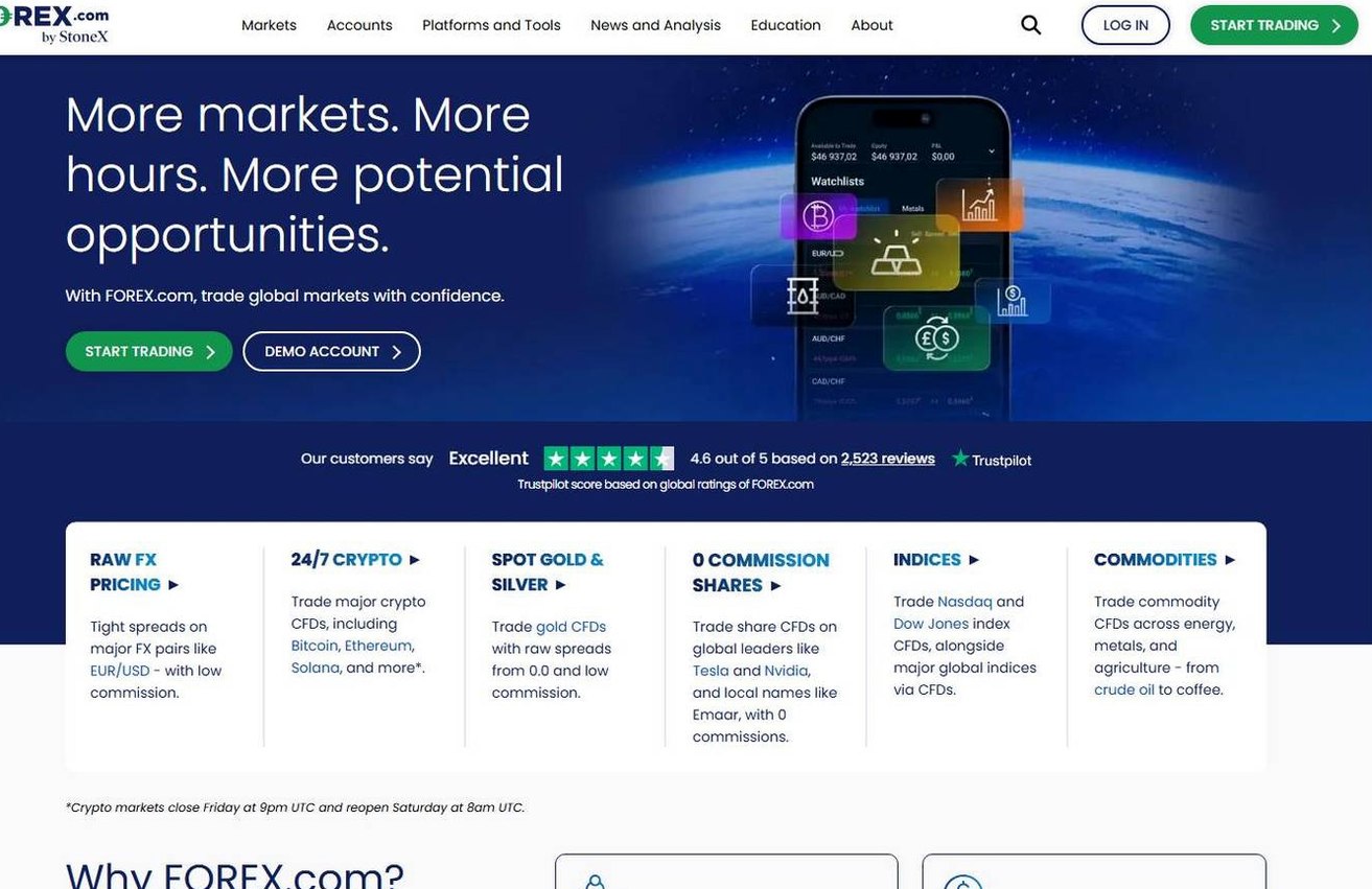 Screenshot of the Forex.com website