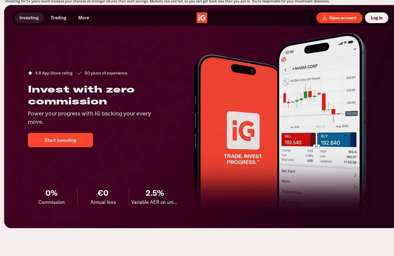 Screenshot of the IG Markets SA website
