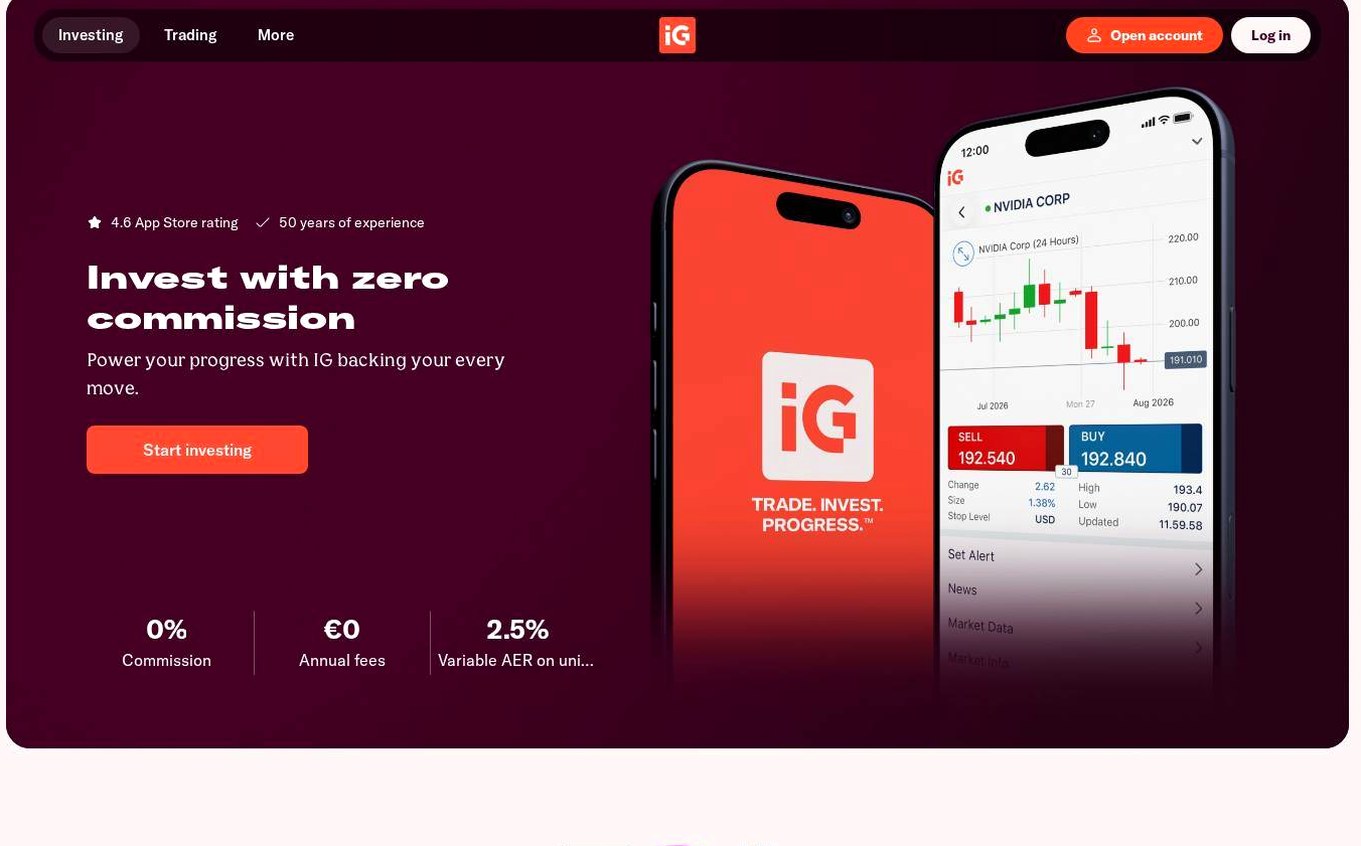 Screenshot of the IG Markets website