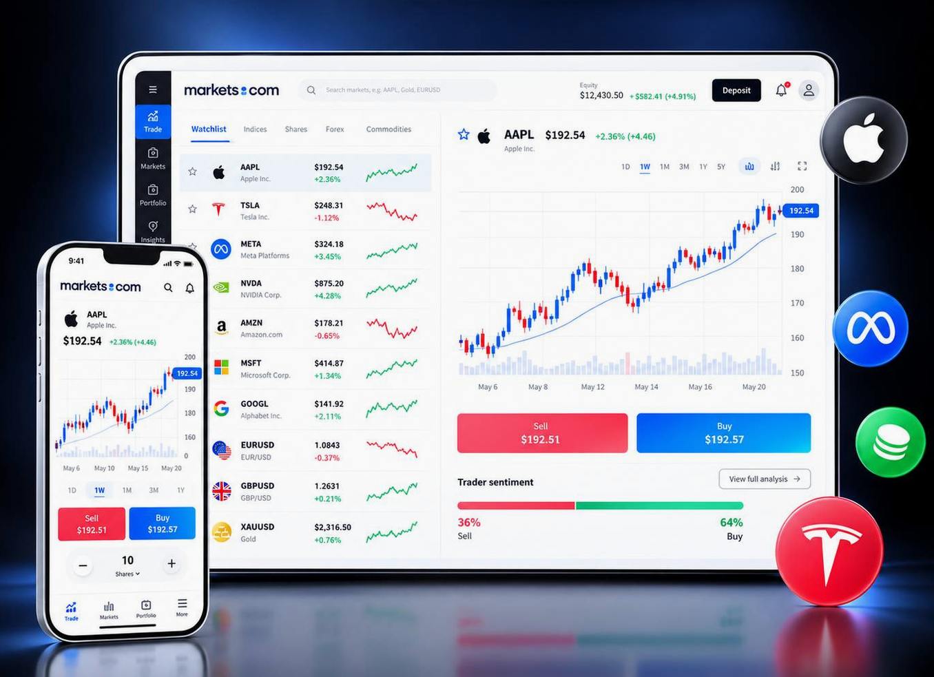 Screenshot of the Markets.com website
