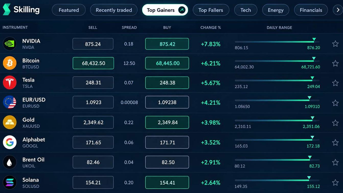 Screenshot of the Skilling website